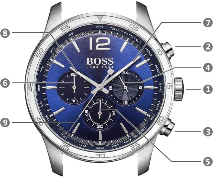 Hugo Boss Professional Chronograph Blue Dial Blue Silicone Strap Watch for Men - 1513526 Buy Now By Hugo Boss